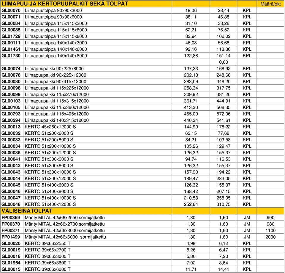 KPL GL01730 Liimapuutolppa 140x140x8000 122,88 151,14 KPL GL00074 Liimapuupalkki 90x225x8000 137,33 168,92 KPL GL00076 Liimapuupalkki 90x225x12000 202,18 248,68 KPL GL00080 Liimapuupalkki