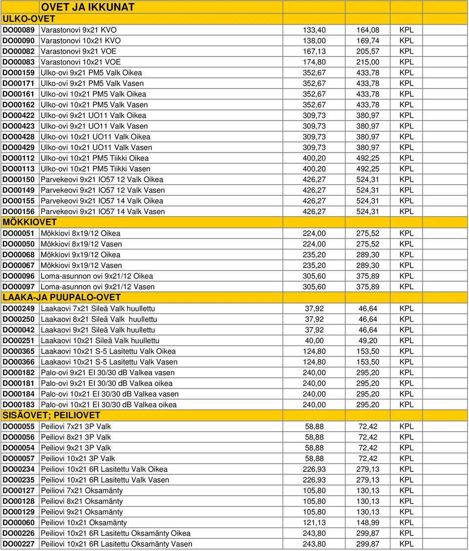 Ulko-ovi 10x21 PM5 Valk Vasen 352,67 433,78 KPL DO00422 Ulko-ovi 9x21 UO11 Valk Oikea 309,73 380,97 KPL DO00423 Ulko-ovi 9x21 UO11 Valk Vasen 309,73 380,97 KPL DO00428 Ulko-ovi 10x21 UO11 Valk Oikea