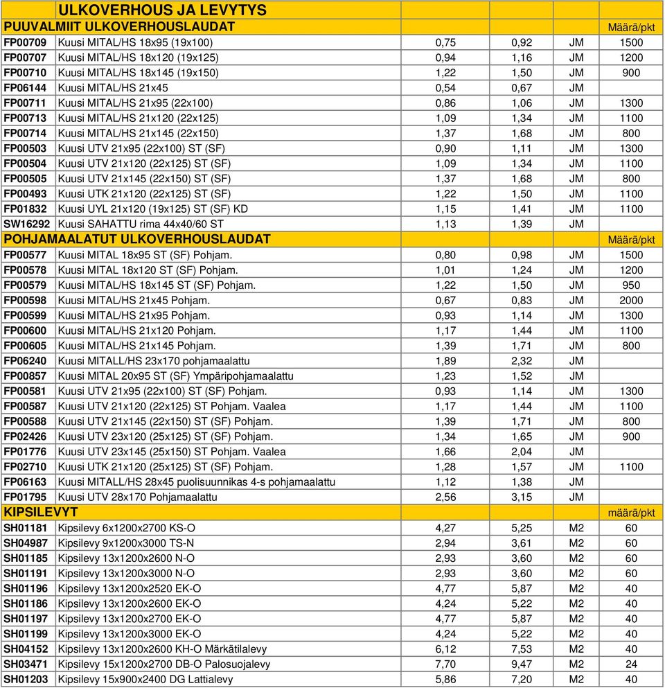 MITAL/HS 21x145 (22x150) 1,37 1,68 JM 800 FP00503 Kuusi UTV 21x95 (22x100) ST (SF) 0,90 1,11 JM 1300 FP00504 Kuusi UTV 21x120 (22x125) ST (SF) 1,09 1,34 JM 1100 FP00505 Kuusi UTV 21x145 (22x150) ST