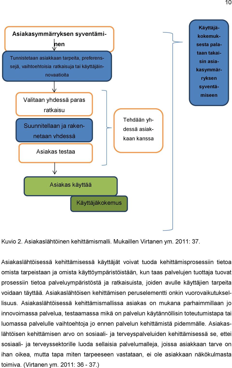 Asiakaslähtöinen kehittämismalli. Mukaillen Virtanen ym. 2011: 37.