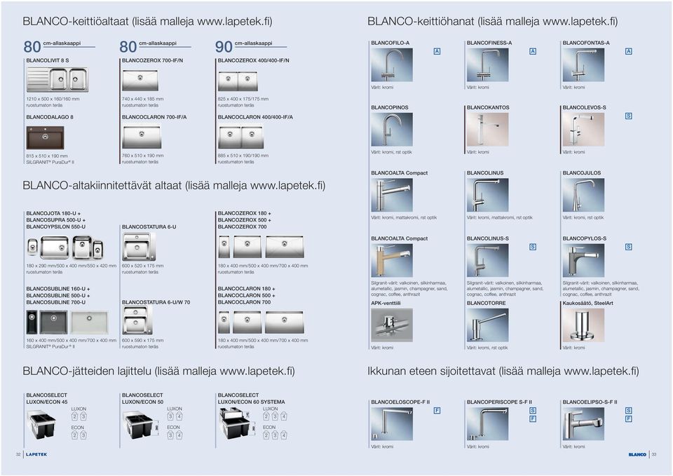 fi) 80 cm-allaskaappi BLANCOLIVIT 8 S 80 cm-allaskaappi 90 cm-allaskaappi BLANCOZEROX 700-IF/N BLANCOZEROX 400/400-IF/N BLANCOFILO-A BLANCOFINESS-A BLANCOFONTAS-A A A A 1210 x 500 x 160/160 mm 740 x