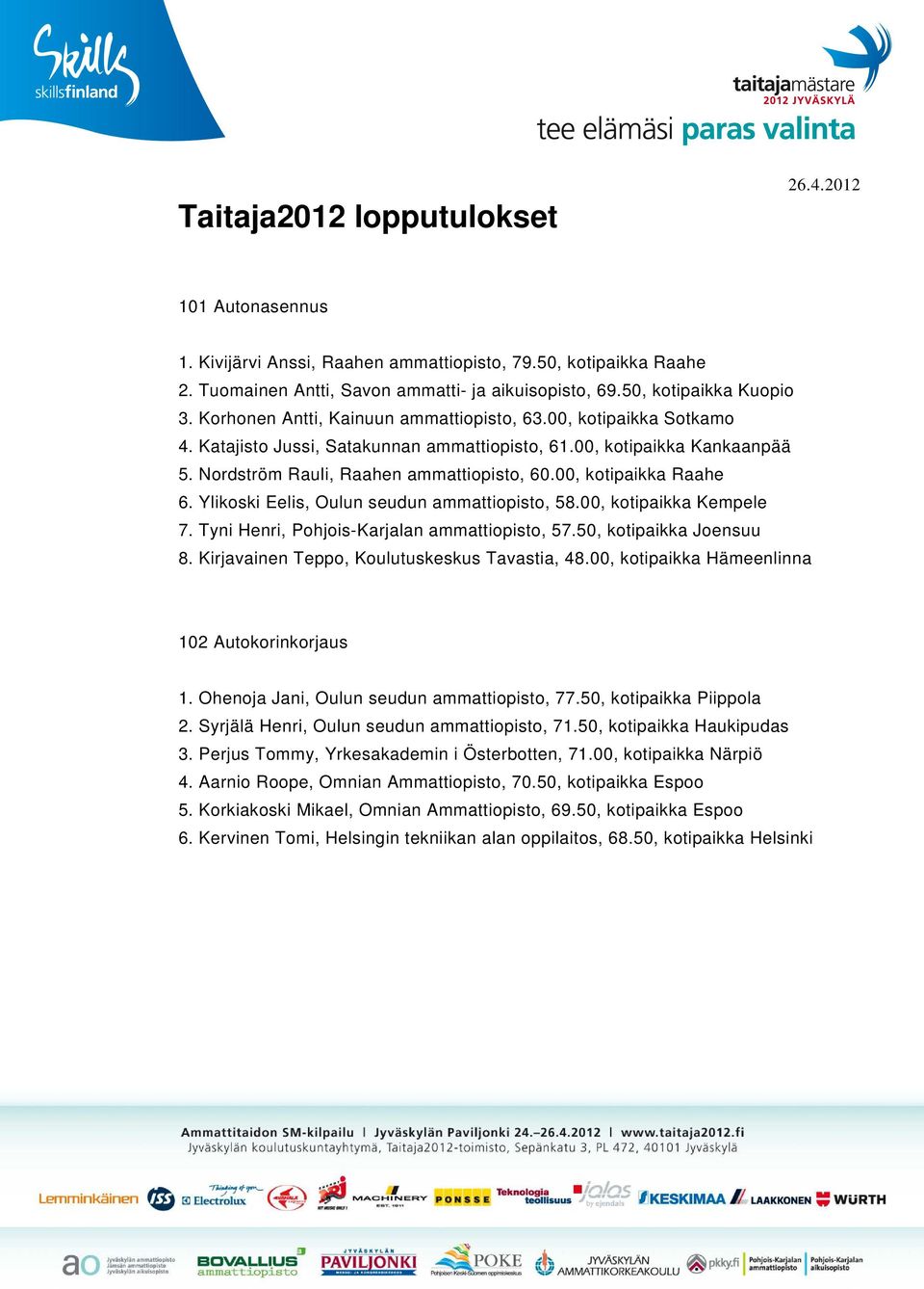 00, kotipaikka Raahe 6. Ylikoski Eelis, Oulun seudun ammattiopisto, 58.00, kotipaikka Kempele 7. Tyni Henri, Pohjois-Karjalan ammattiopisto, 57.50, kotipaikka Joensuu 8.