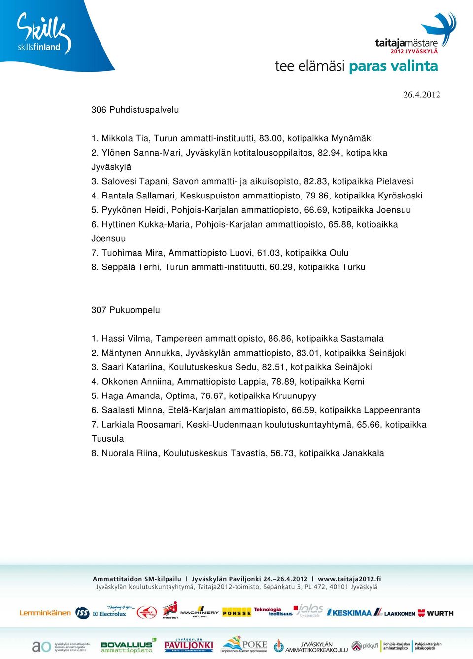 Pyykönen Heidi, Pohjois-Karjalan ammattiopisto, 66.69, kotipaikka Joensuu 6. Hyttinen Kukka-Maria, Pohjois-Karjalan ammattiopisto, 65.88, kotipaikka Joensuu 7. Tuohimaa Mira, Ammattiopisto Luovi, 61.