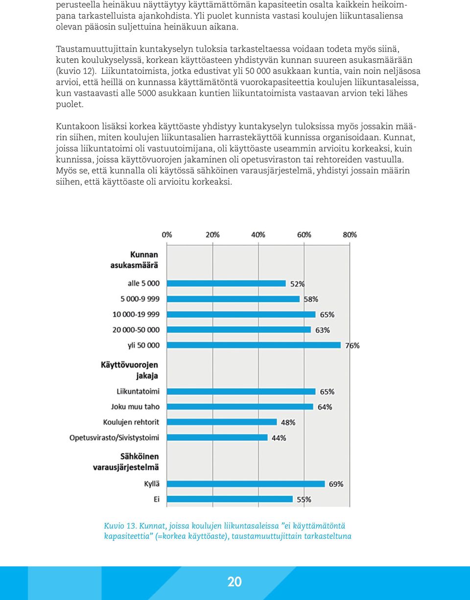 Taustamuuttujittain kuntakyselyn tuloksia tarkasteltaessa voidaan todeta myös siinä, kuten koulukyselyssä, korkean käyttöasteen yhdistyvän kunnan suureen asukasmäärään (kuvio 12).