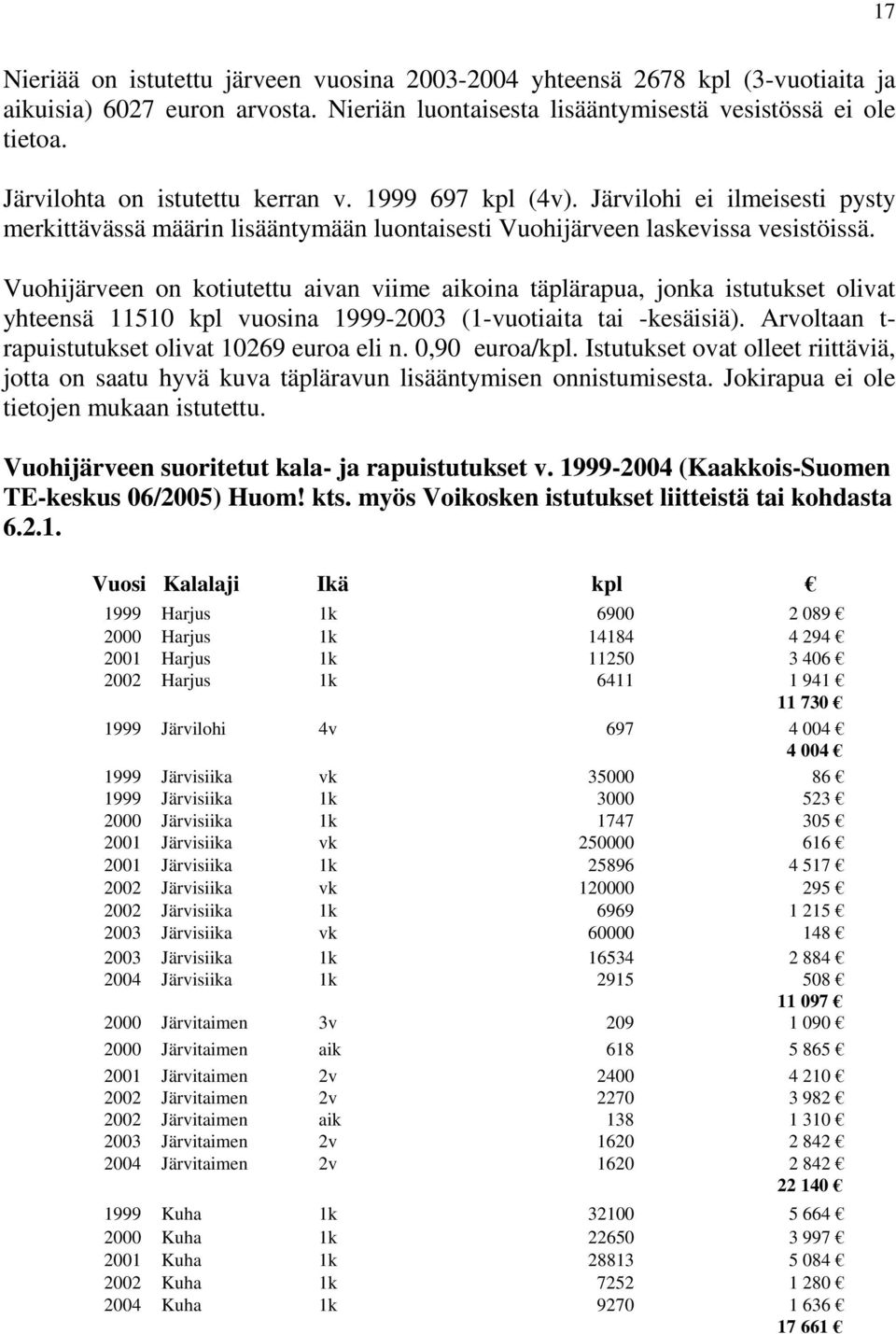 Vuohijärveen on kotiutettu aivan viime aikoina täplärapua, jonka istutukset olivat yhteensä 11510 kpl vuosina 1999-2003 (1-vuotiaita tai -kesäisiä).