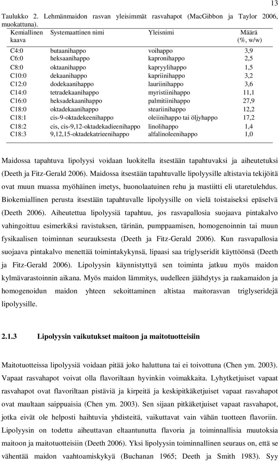 3,2 C12:0 dodekaanihappo lauriinihappo 3,6 C14:0 tetradekaanihappo myristiinihappo 11,1 C16:0 heksadekaanihappo palmitiinihappo 27,9 C18:0 oktadekaanihappo steariinihappo 12,2 C18:1