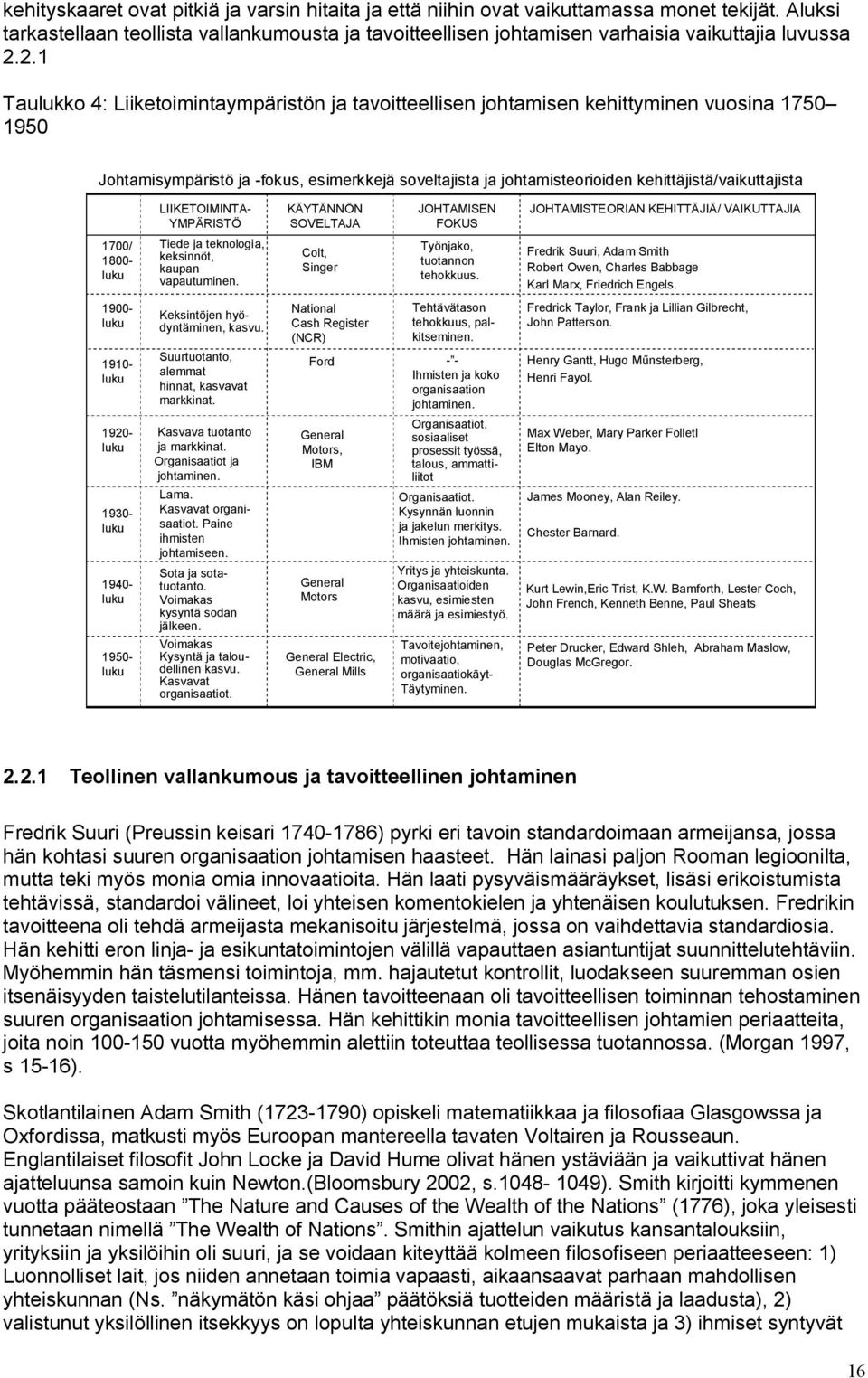 2.1 Taulukko 4: Liiketoimintaympäristön ja tavoitteellisen johtamisen kehittyminen vuosina 1750 1950 Johtamisympäristö ja fokus, esimerkkejä soveltajista ja johtamisteorioiden