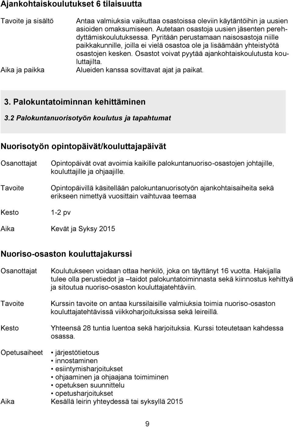 Osastot voivat pyytää ajankohtaiskoulutusta kouluttajilta. Alueiden kanssa sovittavat ajat ja paikat. 3. Palokuntatoiminnan kehittäminen 3.