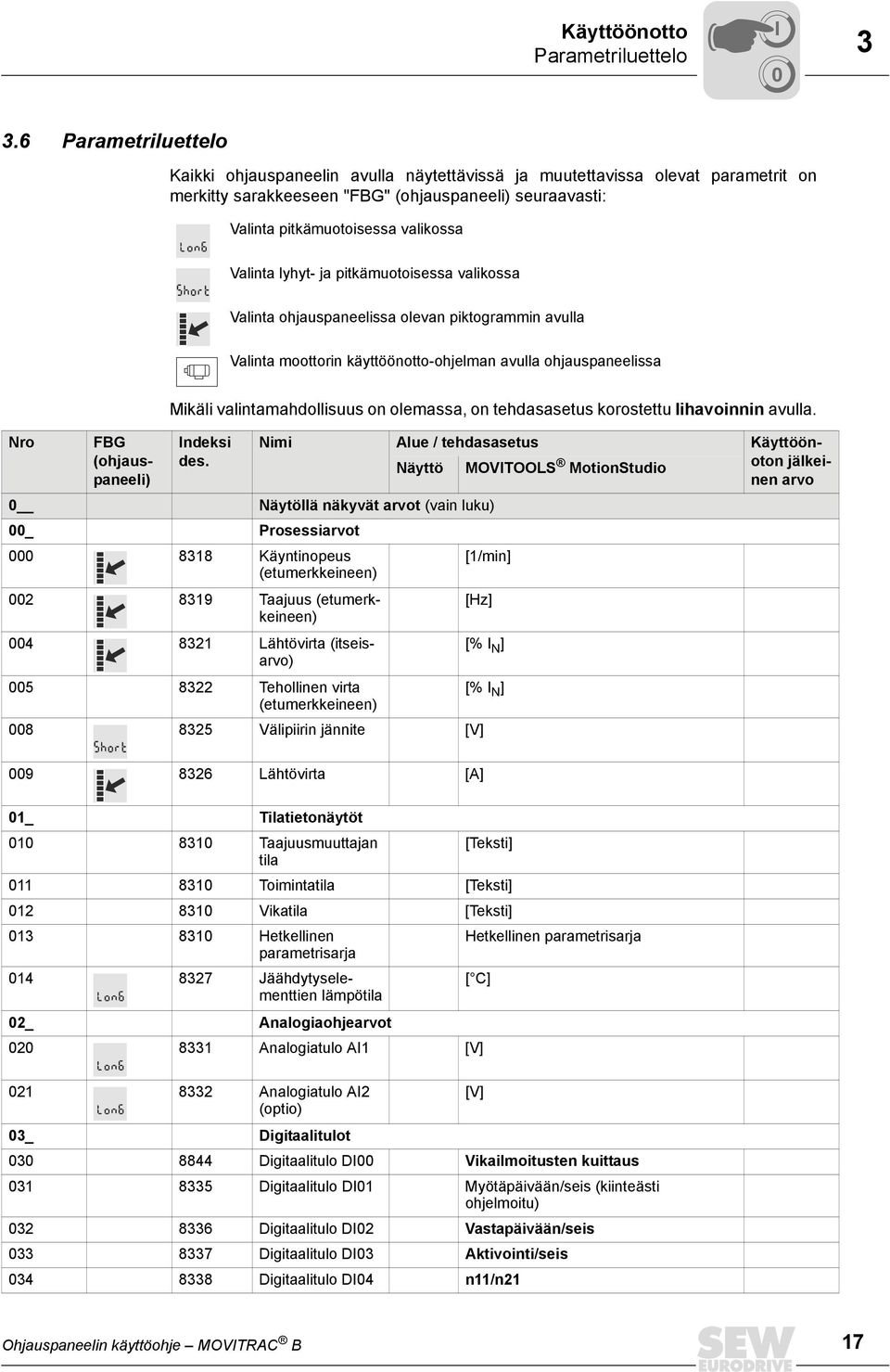 Valinta lyhyt- ja pitkämuotoisessa valikossa Valinta ohjauspaneelissa olevan piktogrammin avulla Valinta moottorin käyttöönotto-ohjelman avulla ohjauspaneelissa Mikäli valintamahdollisuus on