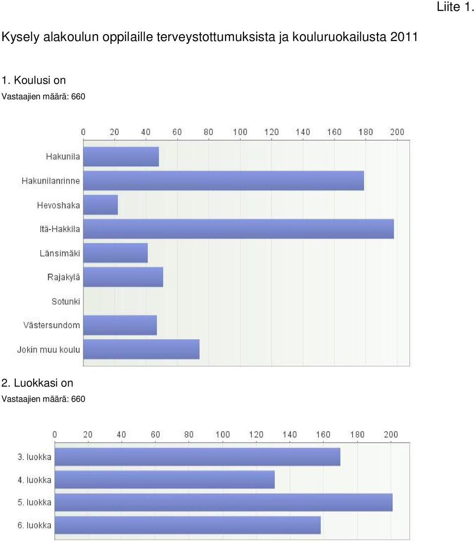 terveystottumuksista ja