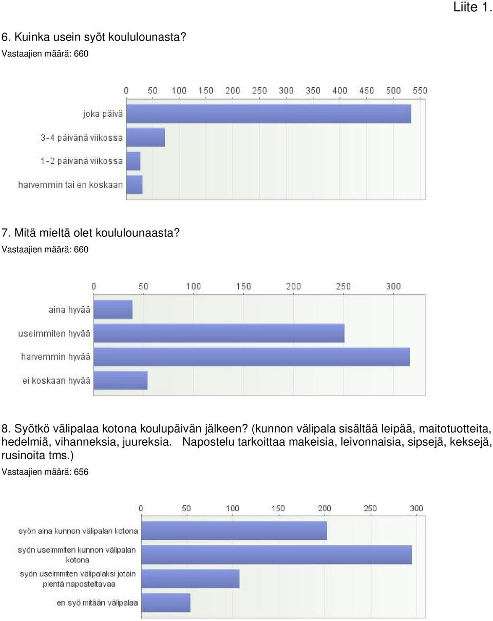 Syötkö välipalaa kotona koulupäivän jälkeen?