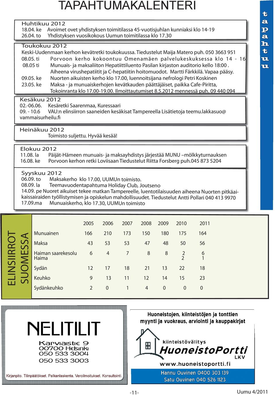 05 ti Munuais- ja maksaliiton Hepatiittiluento Pasilan kirjaston auditorio kello 18:00. Aiheena virushepatiitit ja C-hepatiitin hoitomuodot. Martti Färkkilä. Vapaa pääsy. 09.05. ke Nuorten aikuisten kerho klo 17.