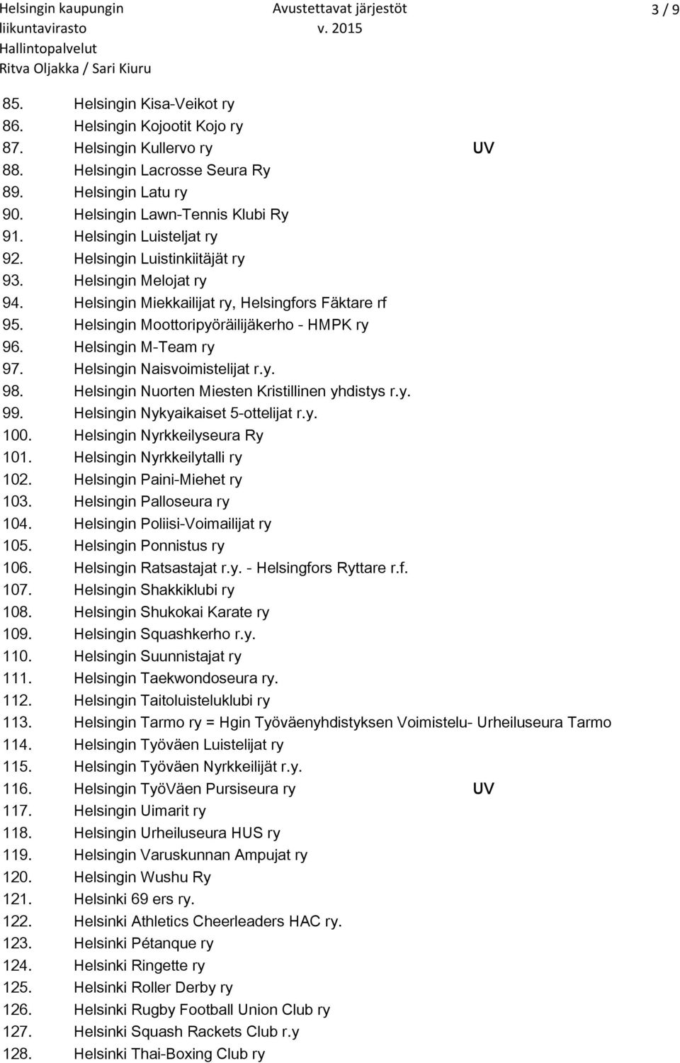 Helsingin M-Team ry 97. Helsingin Naisvoimistelijat r.y. 98. Helsingin Nuorten Miesten Kristillinen yhdistys r.y. 99. Helsingin Nykyaikaiset 5-ottelijat r.y. 100. Helsingin Nyrkkeilyseura Ry 101.