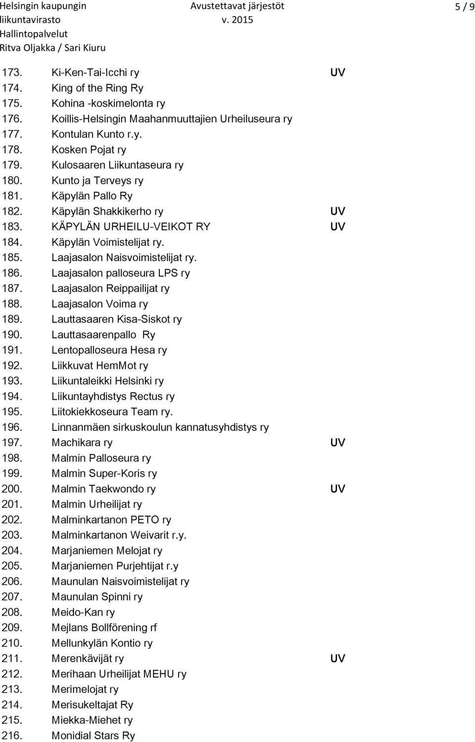 Laajasalon Naisvoimistelijat ry. 186. Laajasalon palloseura LPS ry 187. Laajasalon Reippailijat ry 188. Laajasalon Voima ry 189. Lauttasaaren Kisa-Siskot ry 190. Lauttasaarenpallo Ry 191.