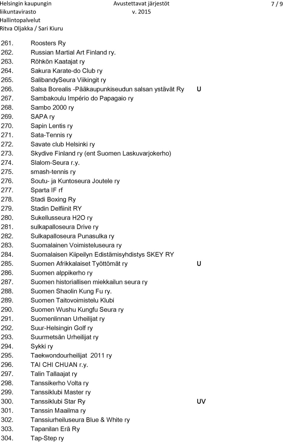 Skydive Finland ry (ent Suomen Laskuvarjokerho) 274. Slalom-Seura r.y. 275. smash-tennis ry 276. Soutu- ja Kuntoseura Joutele ry 277. Sparta IF rf 278. Stadi Boxing Ry 279. Stadin Delfiinit RY 280.