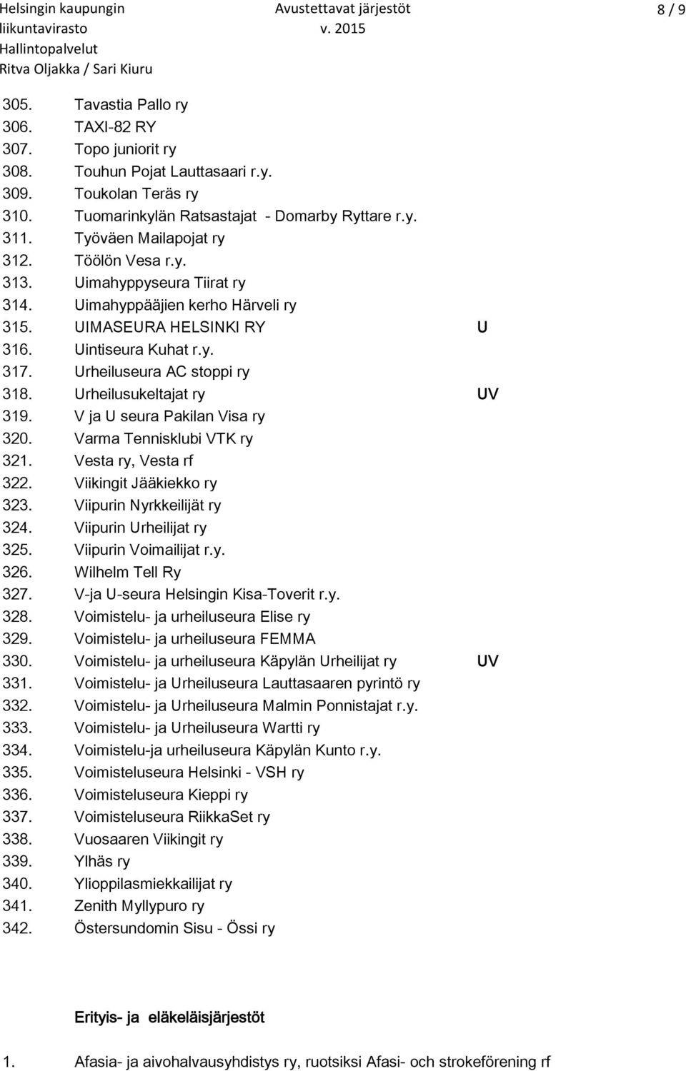 Urheiluseura AC stoppi ry 318. Urheilusukeltajat ry UV 319. V ja U seura Pakilan Visa ry 320. Varma Tennisklubi VTK ry 321. Vesta ry, Vesta rf 322. Viikingit Jääkiekko ry 323.