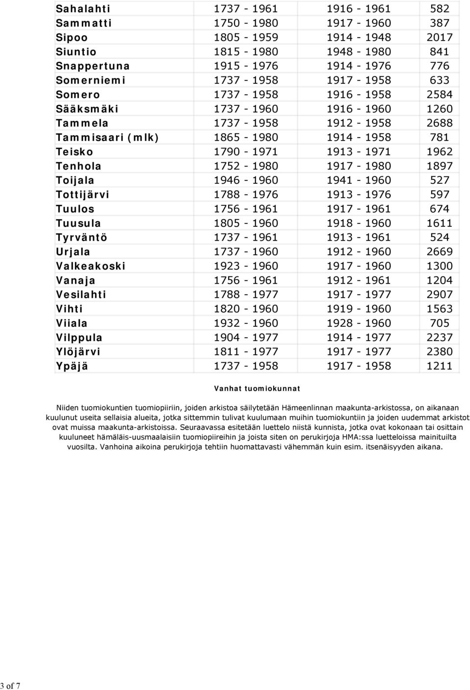 1752-1980 1917-1980 1897 Toijala 1946-1960 1941-1960 527 Tottijärvi 1788-1976 1913-1976 597 Tuulos 1756-1961 1917-1961 674 Tuusula 1805-1960 1918-1960 1611 Tyrväntö 1737-1961 1913-1961 524 Urjala