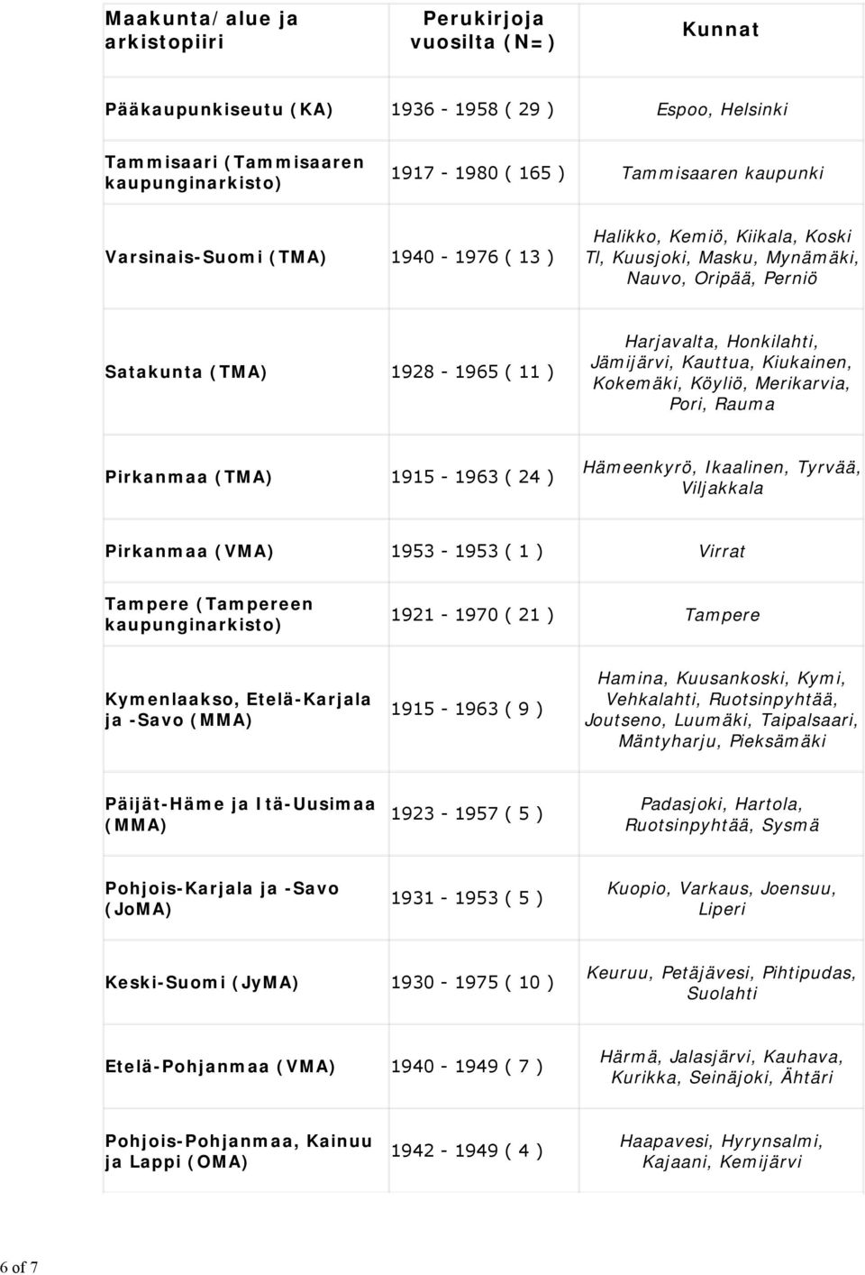 Kauttua, Kiukainen, Kokemäki, Köyliö, Merikarvia, Pori, Rauma Pirkanmaa (TMA) 1915-1963 ( 24 ) Hämeenkyrö, Ikaalinen, Tyrvää, Viljakkala Pirkanmaa (VMA) 1953-1953 ( 1 ) Virrat Tampere (Tampereen