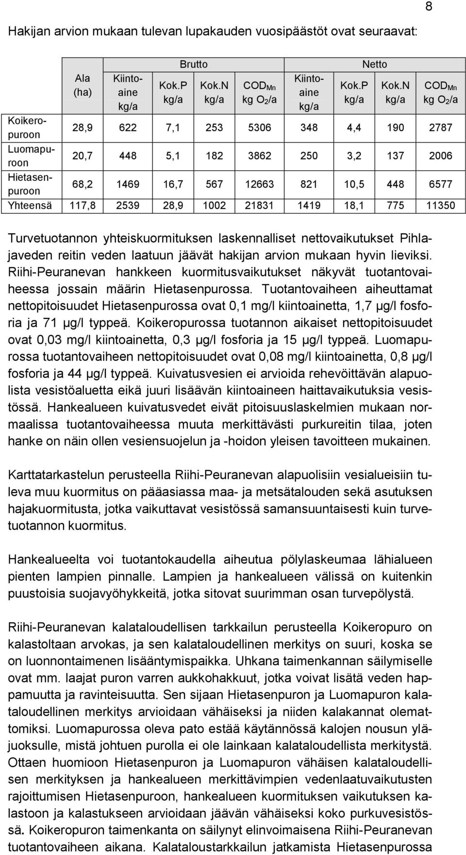 2539 28,9 1002 21831 1419 18,1 775 11350 Turvetuotannon yhteiskuormituksen laskennalliset nettovaikutukset Pihlajaveden reitin veden laatuun jäävät hakijan arvion mukaan hyvin lieviksi.