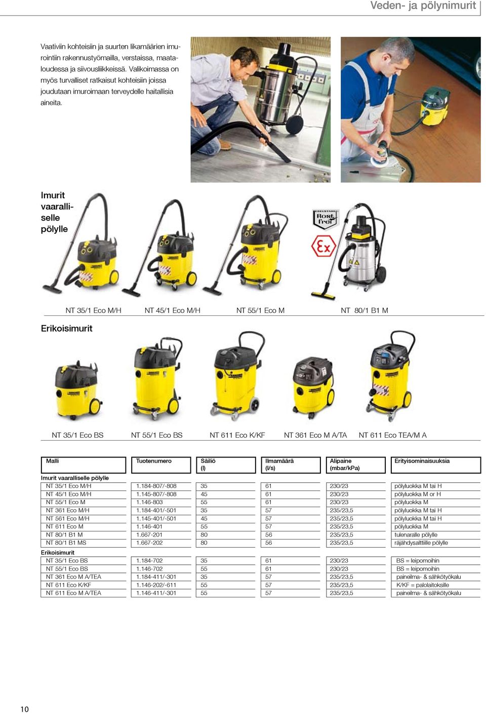 Imurit vaaralliselle pölylle NT 35/1 Eco M/H NT 45/1 Eco M/H NT 55/1 Eco M NT 80/1 B1 M Erikoisimurit NT 35/1 Eco BS NT 55/1 Eco BS NT 611 Eco K/KF NT 361 Eco M A/TA NT 611 Eco TEA/M A Malli