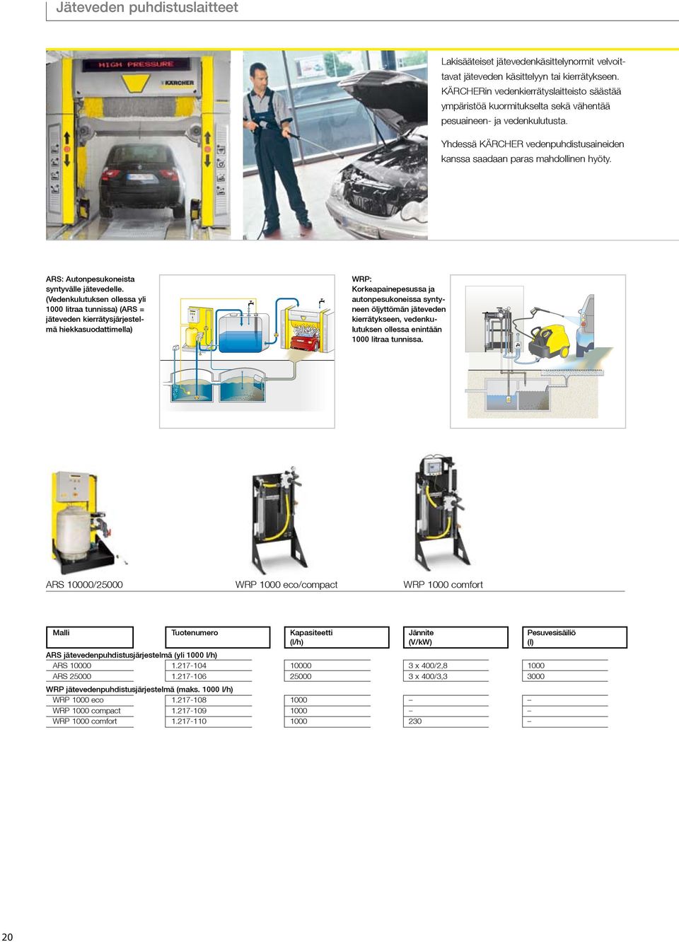 ARS: Autonpesukoneista syntyvälle jätevedelle.