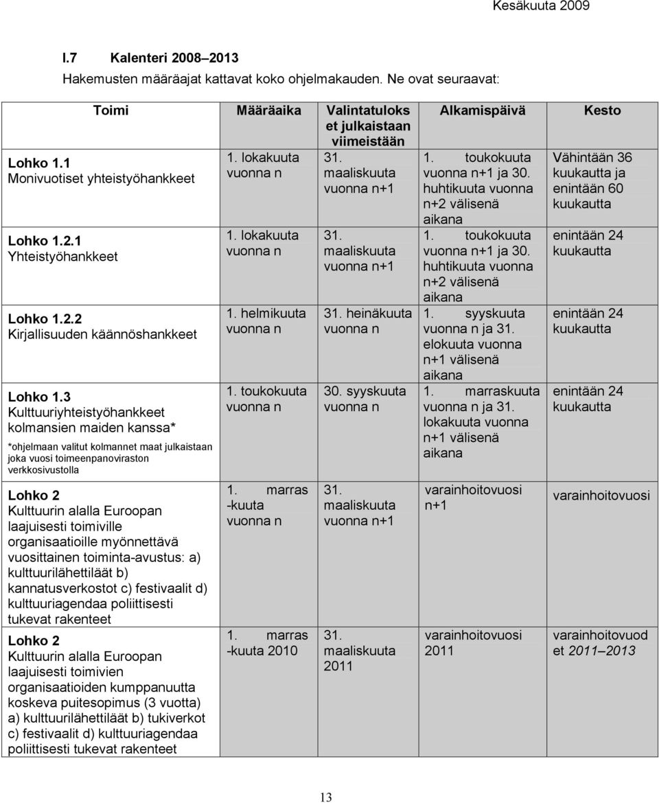 3 Kulttuuriyhteistyöhankkeet kolmansien maiden kanssa* *ohjelmaan valitut kolmannet maat julkaistaan joka vuosi toimeenpanoviraston verkkosivustolla Lohko 2 Kulttuurin alalla Euroopan laajuisesti