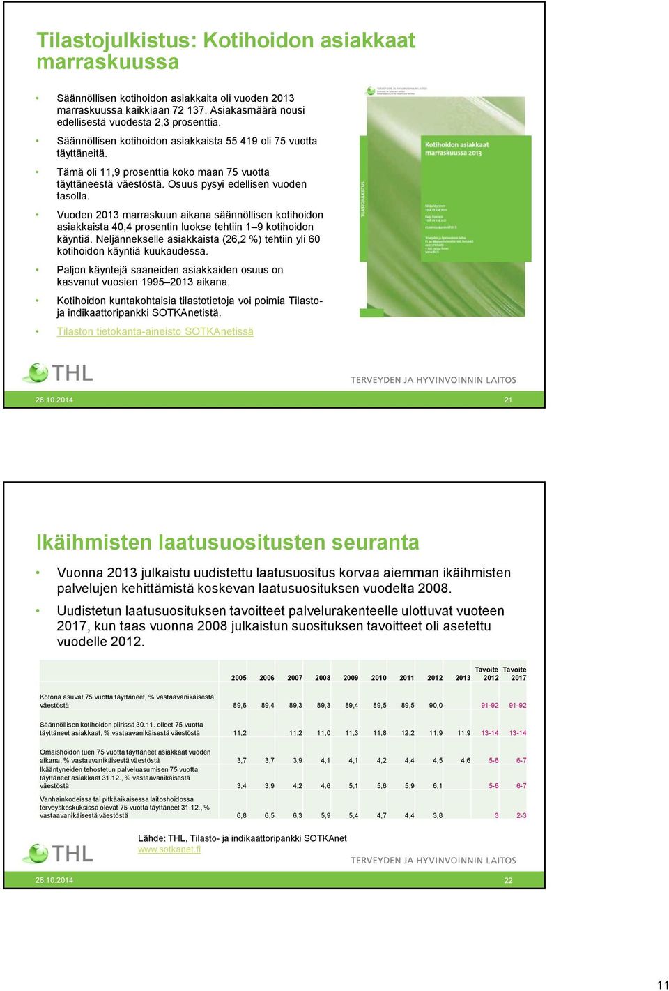 Vuoden 2013 marraskuun aikana säännöllisen kotihoidon asiakkaista 40,4 prosentin luokse tehtiin 1 9 kotihoidon käyntiä.