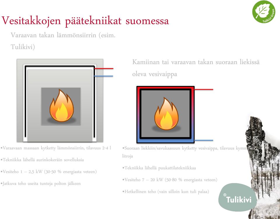 Tekniikka lähellä aurinkokeräin sovelluksia Vesiteho 1 2,5 kw (30-50 % energiasta veteen) Jatkuva teho useita tunteja polton jälkeen