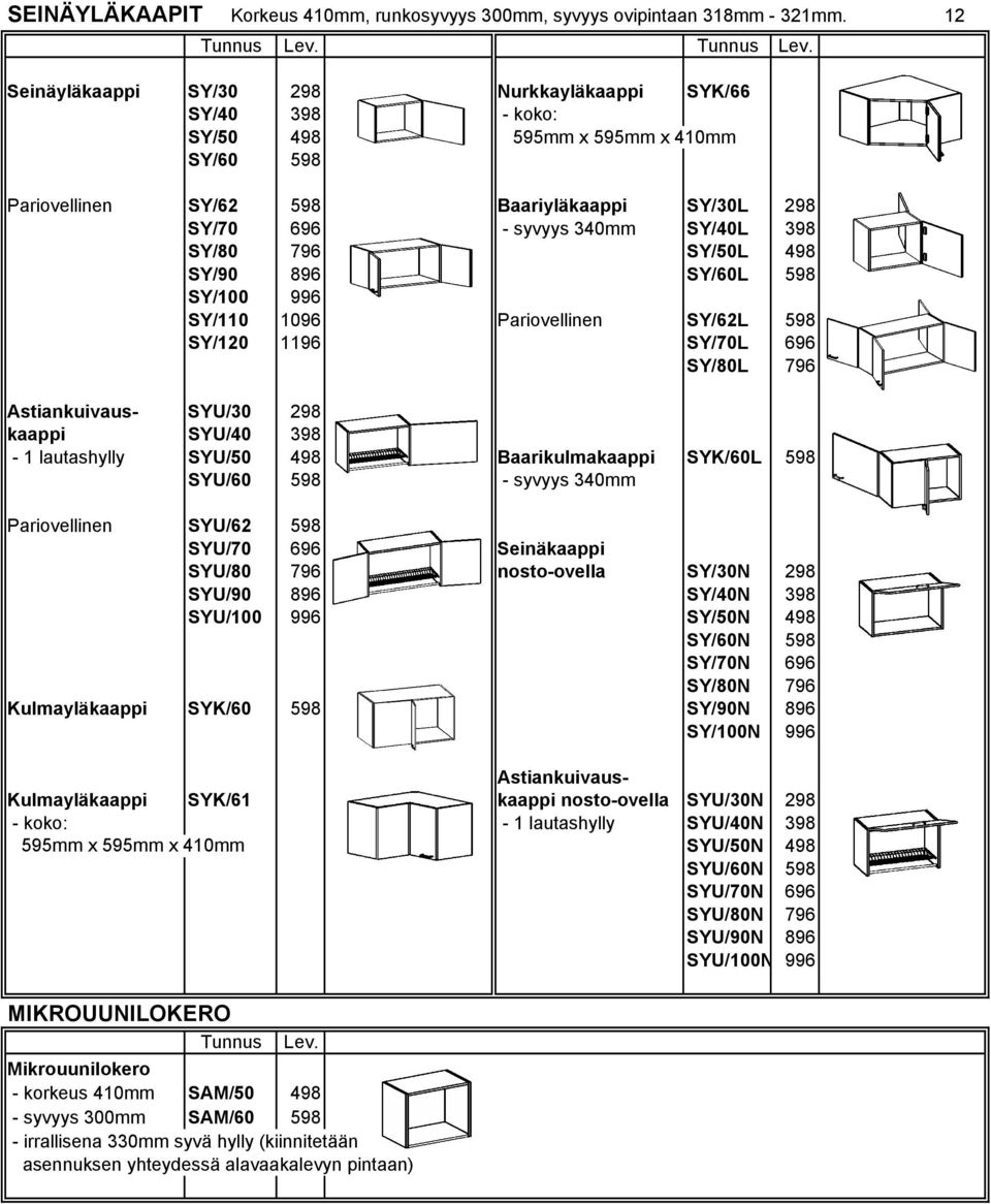 SY/80 796 SY/50L 498 SY/90 896 SY/60L 598 SY/100 996 SY/110 1096 Pariovellinen SY/62L 598 SY/120 1196 SY/70L 696 SY/80L 796 Astiankuivaus- SYU/30 298 kaappi SYU/40 398-1 lautashylly SYU/50 498 KUVA