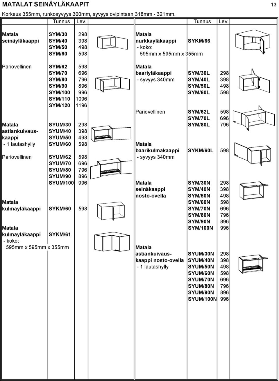 SYM/80 796 - syvyys 340mm SYM/40L 398 SYM/90 896 SYM/50L 498 SYM/100 996 SYM/60L 598 SYM/110 1096 SYM/120 1196 Pariovellinen SYM/62L 598 SYM/70L 696 Matala SYUM/30 298 SYM/80L 796 astiankuivaus-