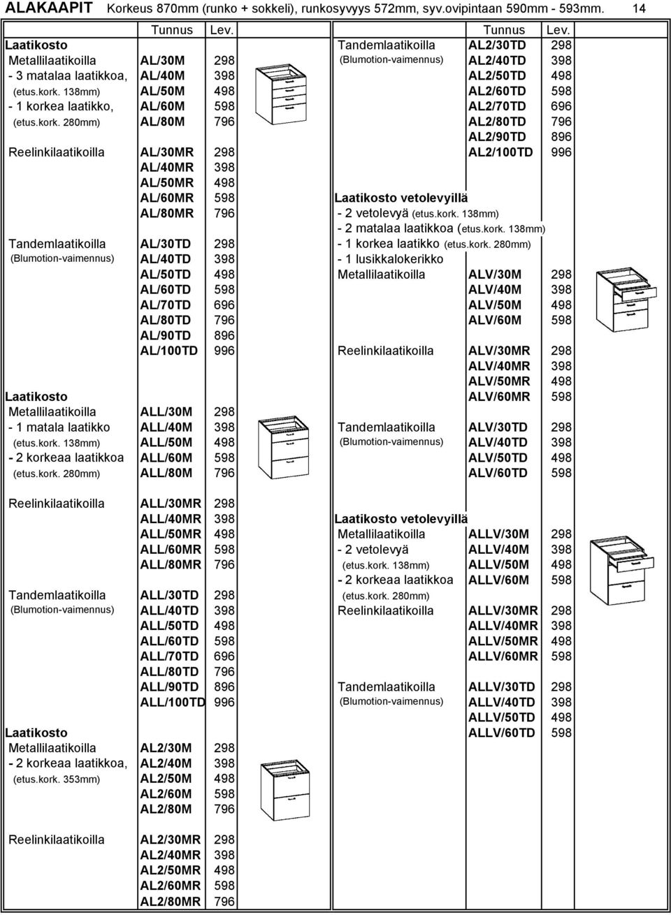 138mm) AL/50M 498 AL2/60TD 598-1 korke