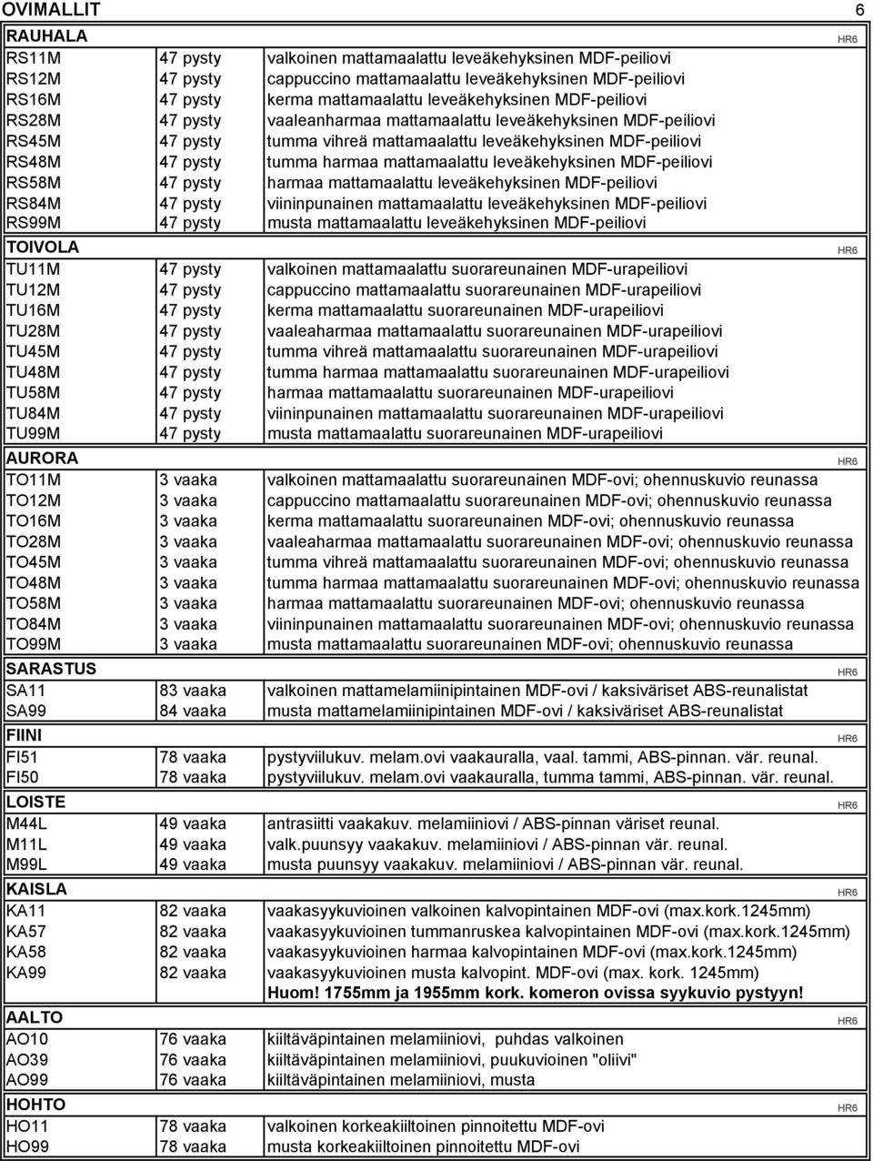 mattamaalattu leveäkehyksinen MDF-peiliovi RS58M 47 pysty harmaa mattamaalattu leveäkehyksinen MDF-peiliovi RS84M 47 pysty viininpunainen mattamaalattu leveäkehyksinen MDF-peiliovi RS99M 47 pysty