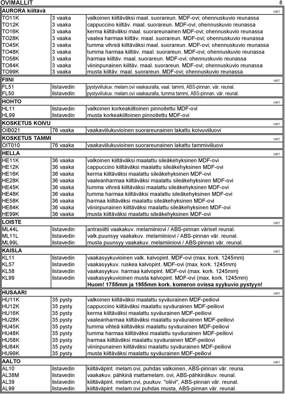 maal. suorareun. MDF-ovi; ohennuskuvio reunassa TO58K 3 vaaka harmaa kiiltäv. maal. suorareun. MDF-ovi; ohennuskuvio reunassa TO84K 3 vaaka viininpunainen kiiltäv. maal. suorareun. MDF-ovi; ohennuskuvio reunassa TO99K 3 vaaka musta kiiltäv.