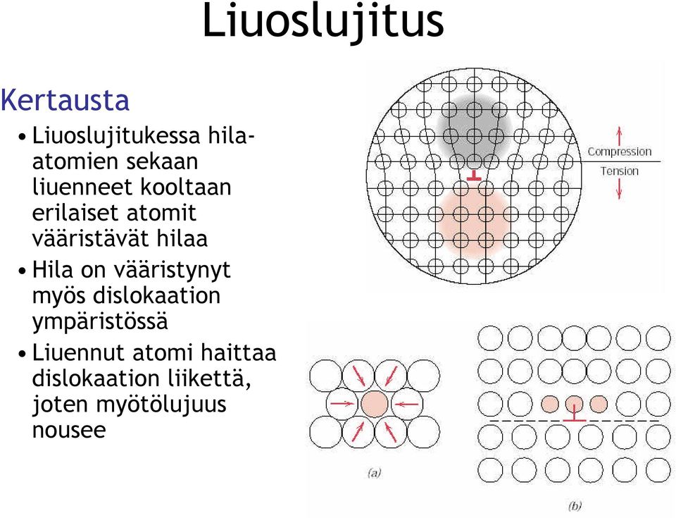 on vääristynyt myös dislokaation ympäristössä Liuennut