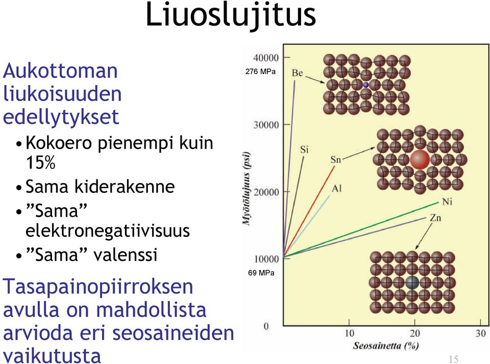 elektronegatiivisuus Sama valenssi Tasapainopiirroksen