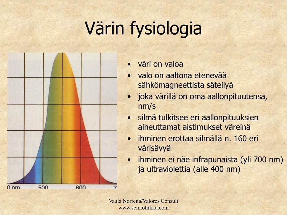 aallonpituuksien aiheuttamat aistimukset väreinä ihminen erottaa silmällä n.