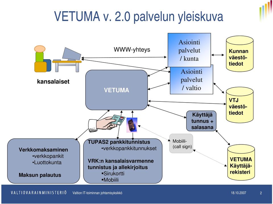 väestötiedot Käyttäjä tunnus + salasana VTJ väestötiedot Verkkomaksaminen verkkopankit Luottokunta Maksun palautus