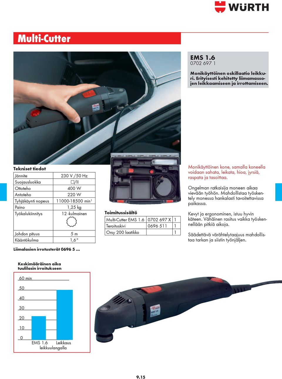 irrotusterät 0696 5 Multi-Cutter EMS 1.6 0702 697 X 1 Teroituskivi 0696 511 1 Orsy 200 laatikko 1 Monikäyttöinen kone, samalla koneella voidaan sahata, leikata, hioa, jyrsiä, raspata ja tasoittaa.