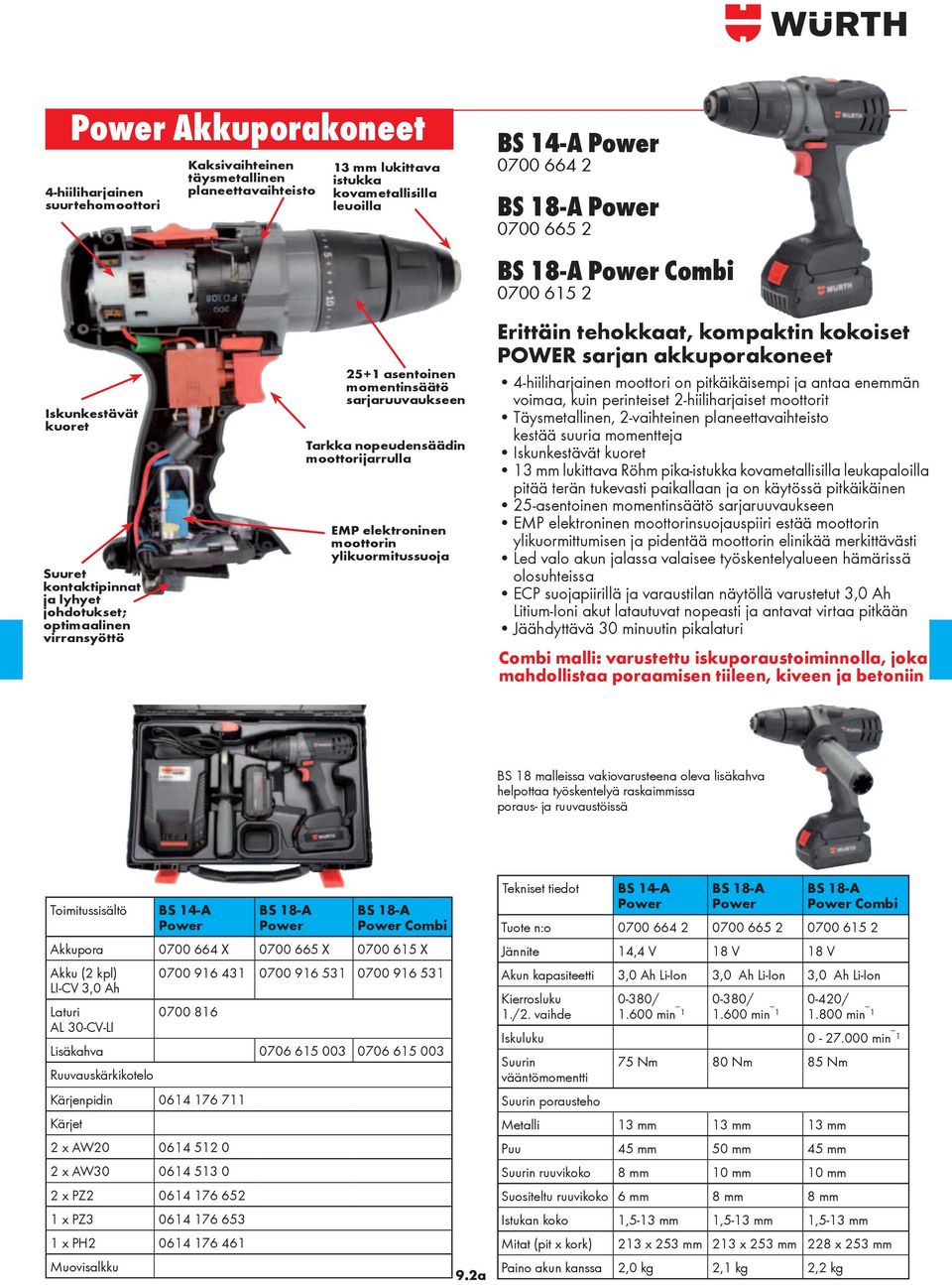 664 2 BS 18-A Power 0700 665 2 BS 18-A Power Combi 0700 615 2 Erittäin tehokkaat, kompaktin kokoiset POWER sarjan akkuporakoneet 4-hiiliharjainen moottori on pitkäikäisempi ja antaa enemmän voimaa,