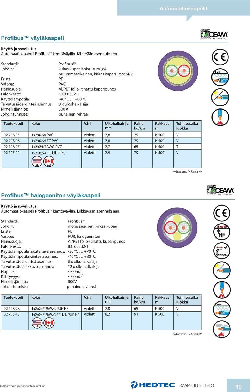 Taivutussäde kiinteä asennus: 8 x ulkohalkaisija Niellisjännite: 300 V punainen, vihreä 02 708 95 1x2x0,64 violetti 7,8 79 K 500 V 02 708 96 1x2x0,64 FC violetti 7,8 79 K 500 V 02 708 97 1x2x24/7AWG