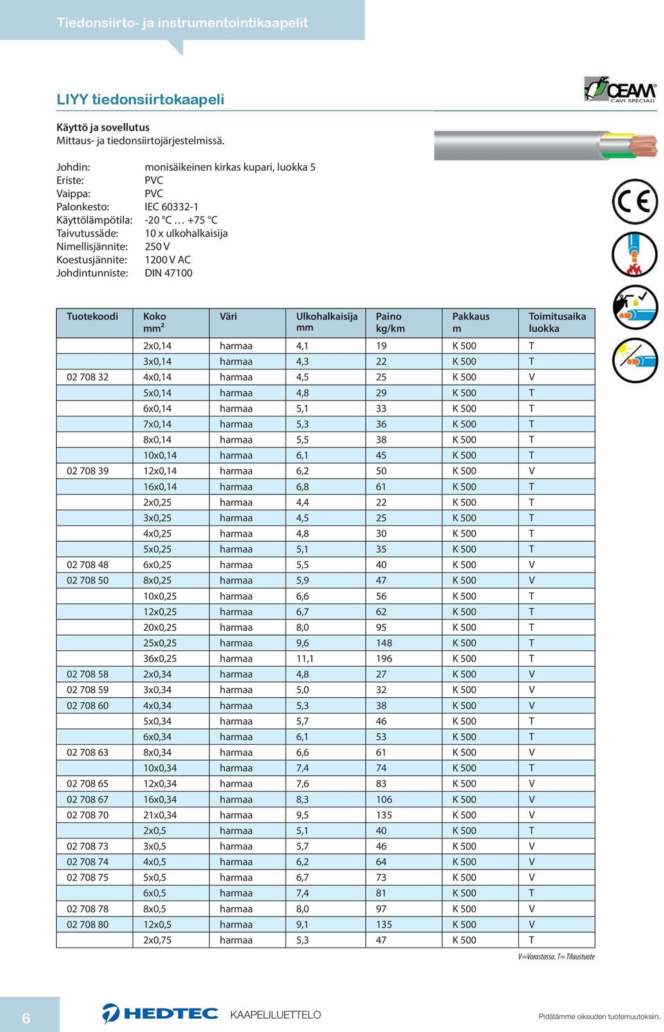 4,1 19 K 500 T 3x0,14 haraa 4,3 22 K 500 T 02 708 32 4x0,14 haraa 4,5 25 K 500 V 5x0,14 haraa 4,8 29 K 500 T 6x0,14 haraa 5,1 33 K 500 T 7x0,14 haraa 5,3 36 K 500 T 8x0,14 haraa 5,5 38 K 500 T