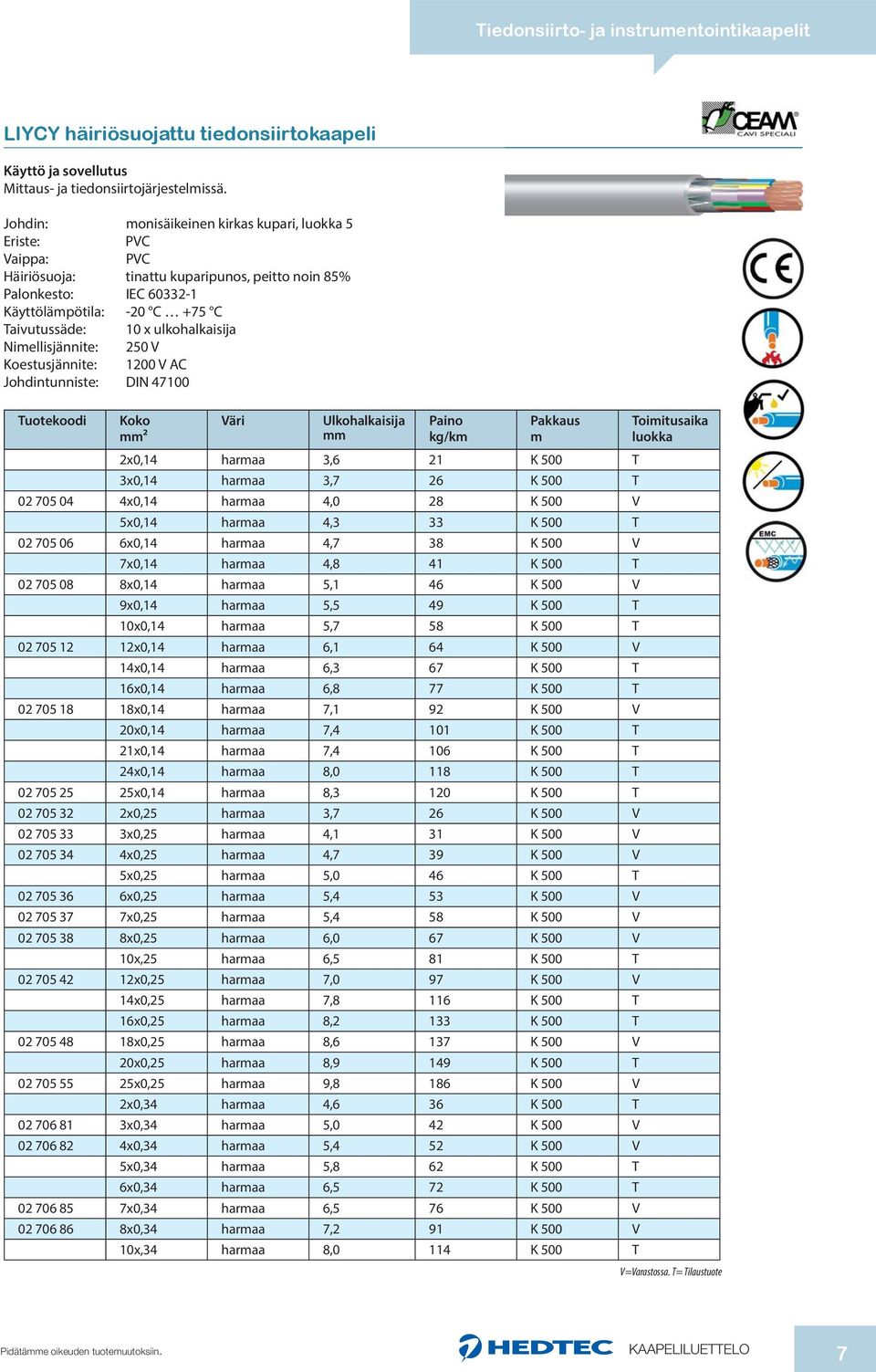 Koestusjännite: 1200 V AC DIN 47100 ² 2x0,14 haraa 3,6 21 K 500 T 3x0,14 haraa 3,7 26 K 500 T 02 705 04 4x0,14 haraa 4,0 28 K 500 V 5x0,14 haraa 4,3 33 K 500 T 02 705 06 6x0,14 haraa 4,7 38 K 500 V