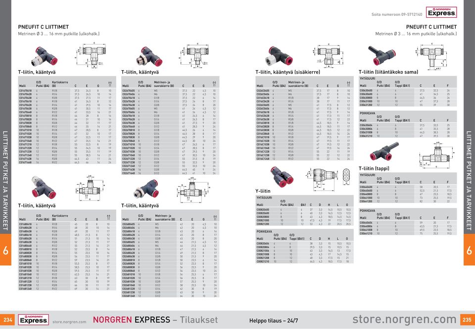 ) IITTIMT PUTKT J TRVIKKT T-liitin, kääntyvä o/ Kartiokierre Putki (Ø) () c e g 07048 4 R/8 37,5 4,5 8 0 07048 4 R/4 37,5,5 0 4 070438 4 R3/8 37,5 7,5 7 0708 R/8 4,5 8 0708 R/4 4 9,5 0 4 07038 R3/8 4