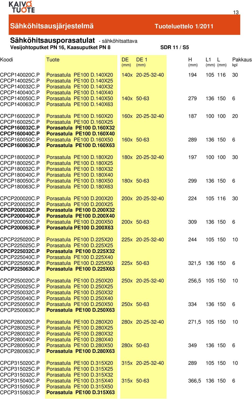 0X Porasatula PE00 D.0X Porasatula PE00 D.0X2 Porasatula PE00 D.0X Porasatula PE00 D.0X Porasatula PE00 D.0X 0x 0x --2- - 7 29 00 00 CPCP00C.P CPCP00C.P CPCP002C.P CPCP00C.P CPCP00C.P CPCP00C.P Porasatula PE00 D.