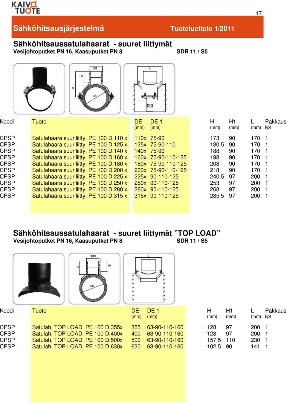 PE 00 D.2 x Satulahaara suuriliitty. PE 00 D.