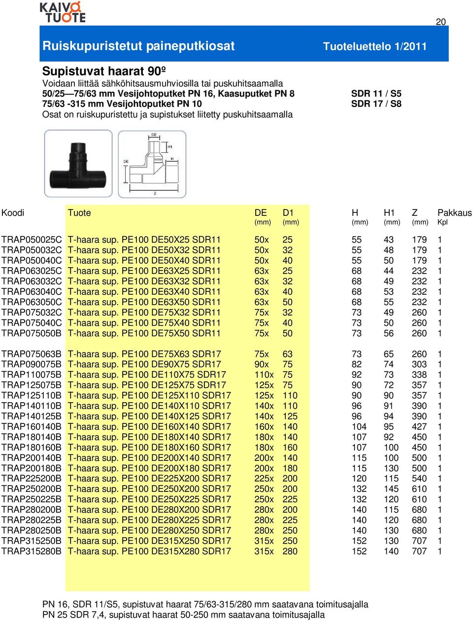 PE00 X SDR T-haara sup. PE00 X2 SDR T-haara sup. PE00 X SDR T-haara sup.