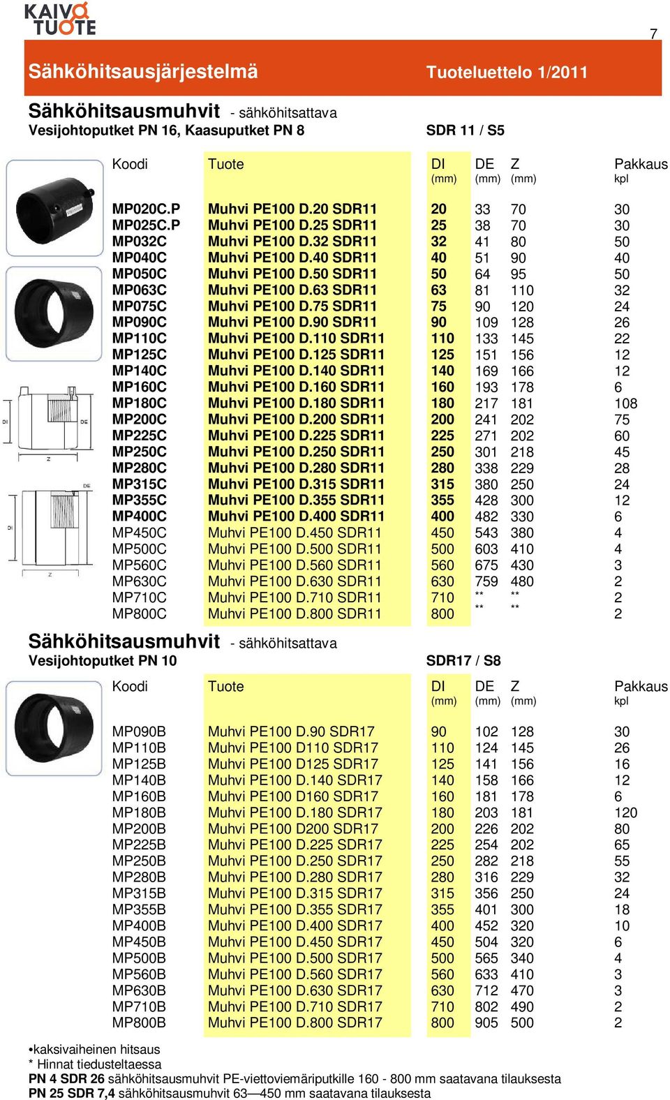 SDR Muhvi PE00 D. SDR Muhvi PE00 D. SDR Muhvi PE00 D. SDR Muhvi PE00 D. SDR Muhvi PE00 D.0 SDR Muhvi PE00 D. SDR Muhvi PE00 D. SDR Muhvi PE00 D.0 SDR Muhvi PE00 D.0 SDR Muhvi PE00 D. SDR Muhvi PE00 D.2 SDR Muhvi PE00 D.