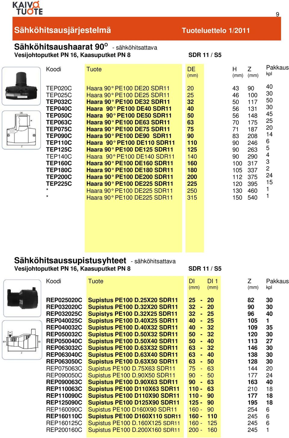 0 SDR aara PE00 SDR aara PE00 2 SDR aara PE00 2 SDR aara PE00 2 SDR 2 0 0 0 2 2 5 5 5 70 7 00 05 2 0 00 7 7 2 2 2 7 7 95 0 5 0 0 5 5 2 2 5 Sähköhitsaussupistusyhteet - sähköhitsattava Vesijohtoputket