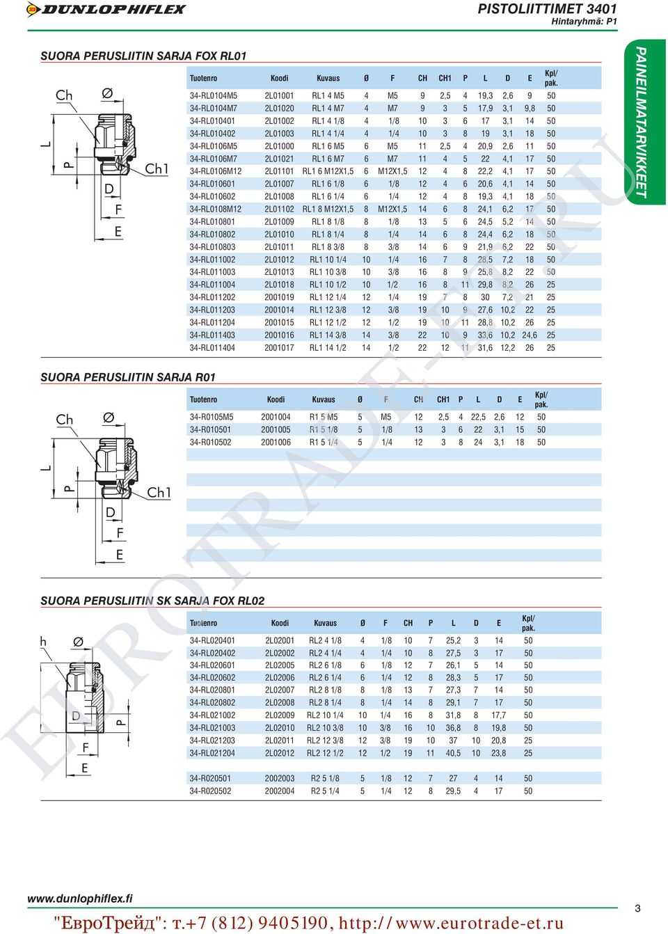 2L01000 RL1 6 M5 6 M5 11 2,5 4 20,9 2,6 11 50 34-RL0106M7 2L01021 RL1 6 M7 6 M7 11 4 5 22 4,1 17 50 34-RL0106M12 2L01101 RL1 6 M12X1,5 6 M12X1,5 12 4 8 22,2 4,1 17 50 34-RL010601 2L01007 RL1 6 1/8 6