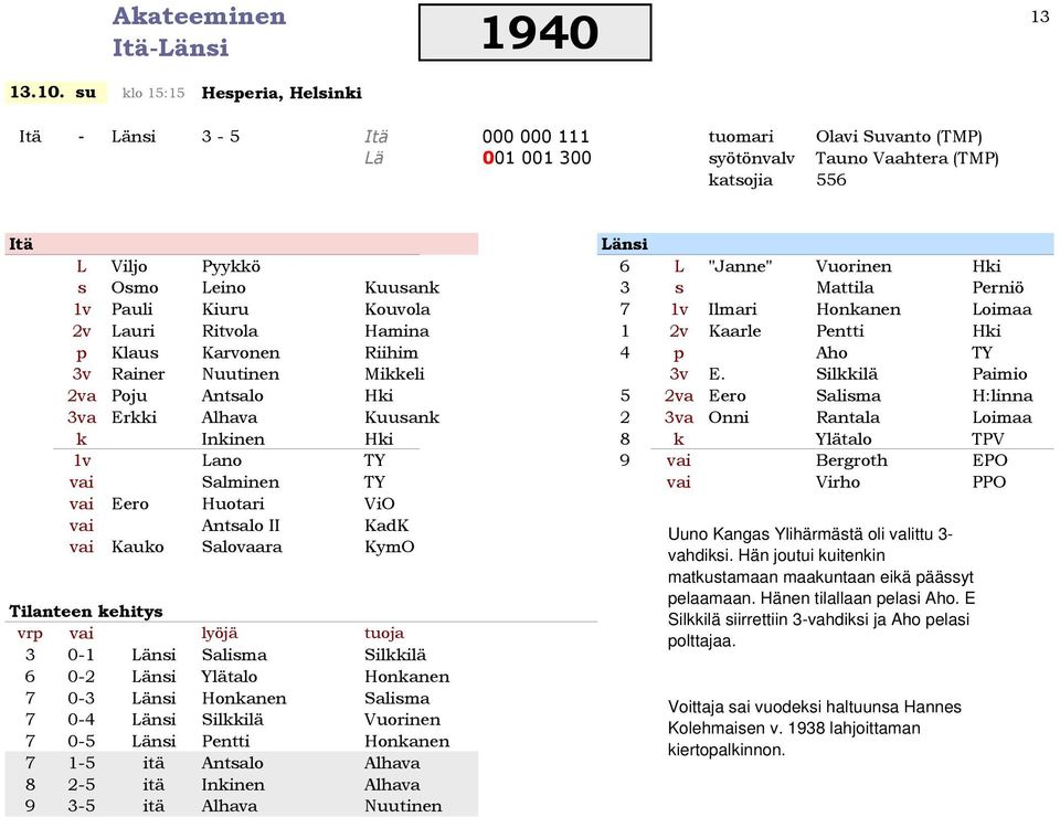 Hki s Osmo Leino Kuusank 3 s Mattila Perniö 1v Pauli Kiuru Kouvola 7 1v Ilmari Honkanen Loimaa 2v Lauri Ritvola Hamina 1 2v Kaarle Pentti Hki p Klaus Karvonen Riihim 4 p Aho TY 3v Rainer Nuutinen